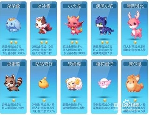 天天酷跑宠物怎么送人
