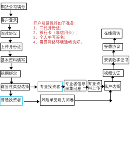 西部期货APP[图2]