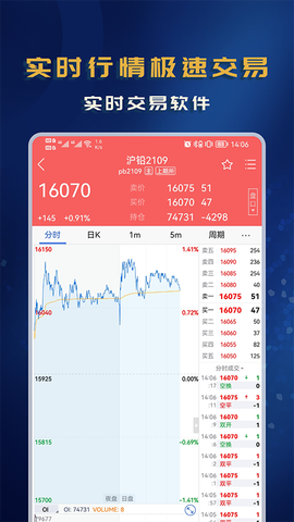 西部期货APP图2