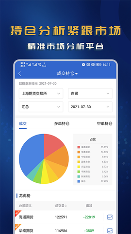 西部期货APP图3