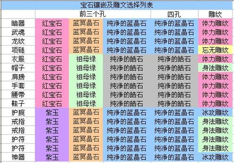 天龙八部3怎么镶嵌宝石