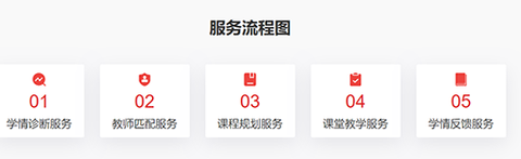 学而思网校1对1[图3]