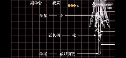模拟人生4雨伞怎么