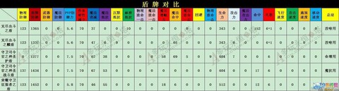 永恒纪元中等级怎么算