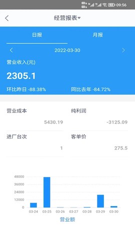 驷惠云图2