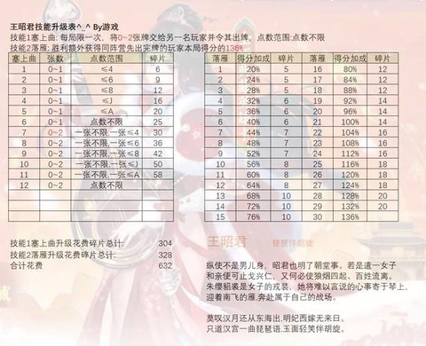 王者荣耀英雄碎片怎么用
