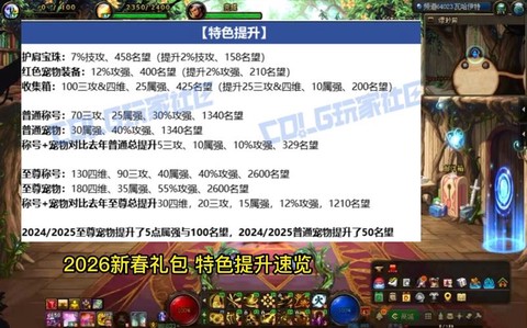 dnf回归推荐有什么用