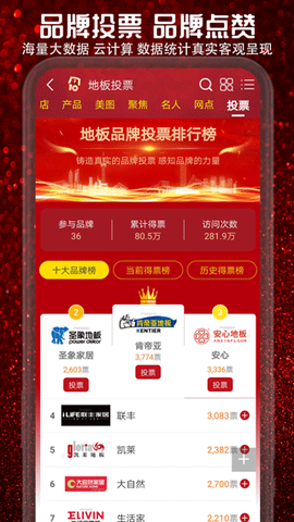 十大品牌CNPP图3