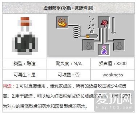 我的世界虚弱药水有什么用[图2]