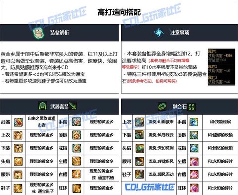 dnf弹药带什么武器[图1]