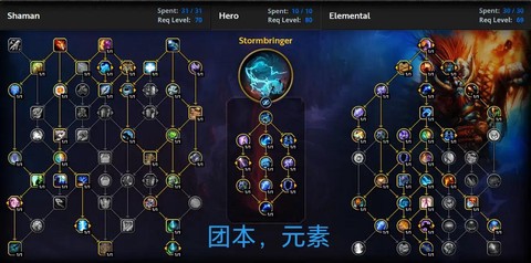 魔兽世界什么是天赋[图2]