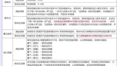 天龙八部怎么设置技能[图2]