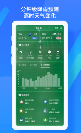 深圳天气图2