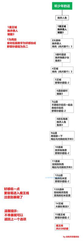 死馆2安卓版[图7]