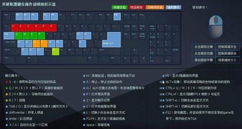 英雄联盟怎么操作键盘[图1]