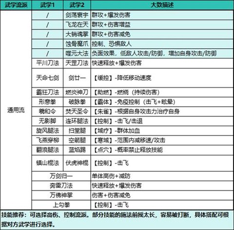神武辅助技能学什么好[图2]