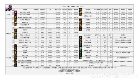 dnf鬼泣柔化怎么用