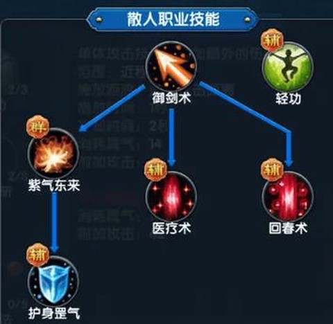 武林外传医生什么门派