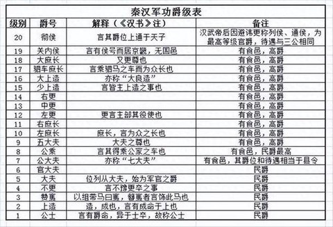 三国群英传爵位怎么带
