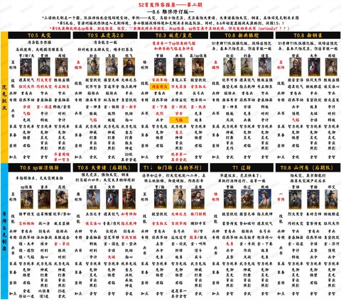 三国群英传爵位怎么带[图1]