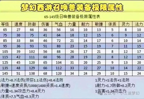 梦幻西游召唤兽装备怎么修理[图2]