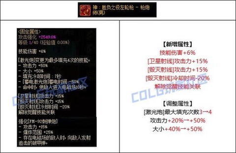 dnf卢克吃什么药[图2]