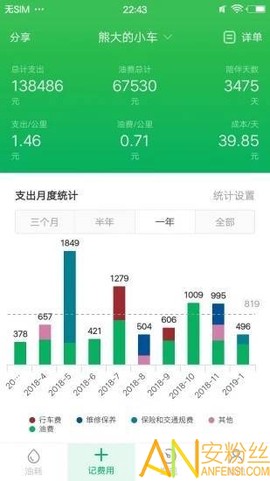 小熊油耗[图1]