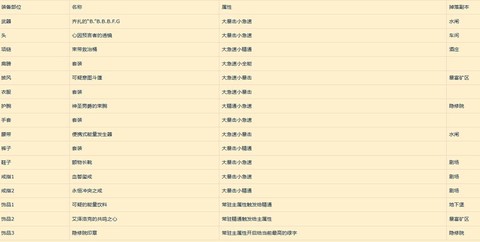 魔兽世界猎人什么专精[图2]