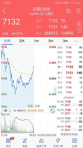 民生期货图1