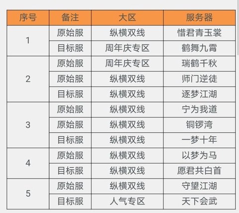 天龙八部合区什么意思[图2]