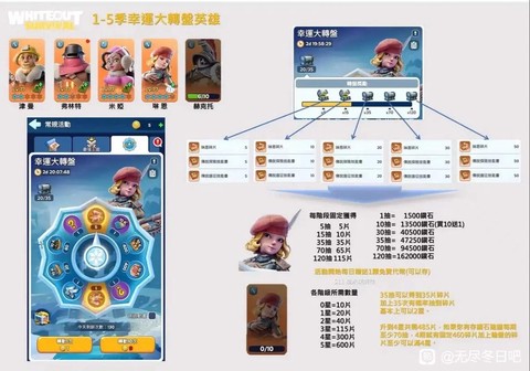 部落冲突英雄怎么升级[图2]