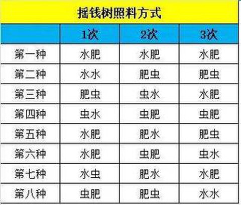 梦幻西游摇钱树怎么种[图2]