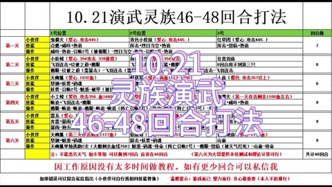 神武的五庄怎么加点[图1]