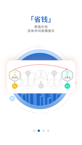 织网物联图3