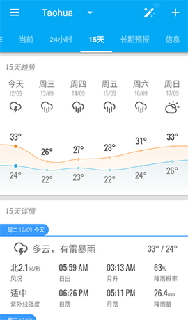 琥珀天气[图5]