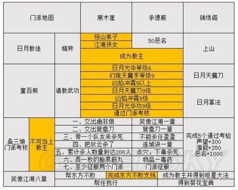 金庸群侠传5怎么悬赏[图1]