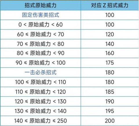 宝可梦香水怎么计算[图1]