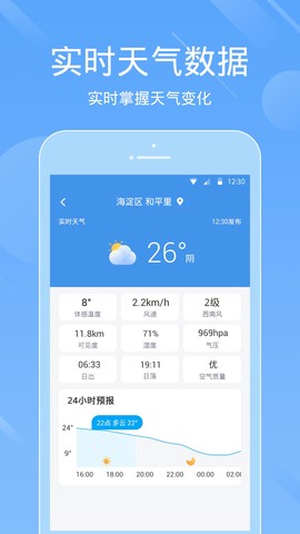 一画天气图2