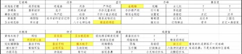 天龙八部赠点怎么获得[图1]