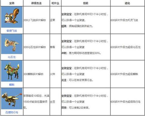 迷你世界怎么训坐骑[图2]