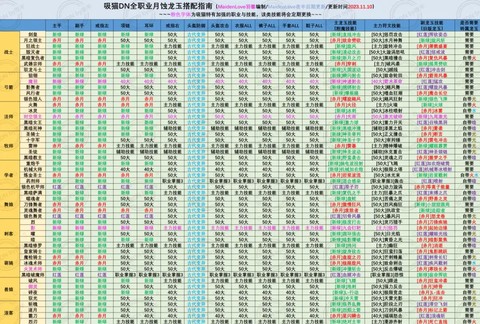 龙之谷技能龙玉怎么用[图1]