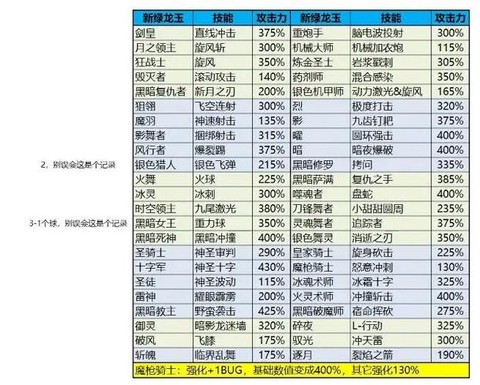 龙之谷技能龙玉怎么用[图2]