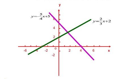 高中数学函数[图1]