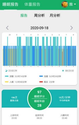 智慧卧室[图1]