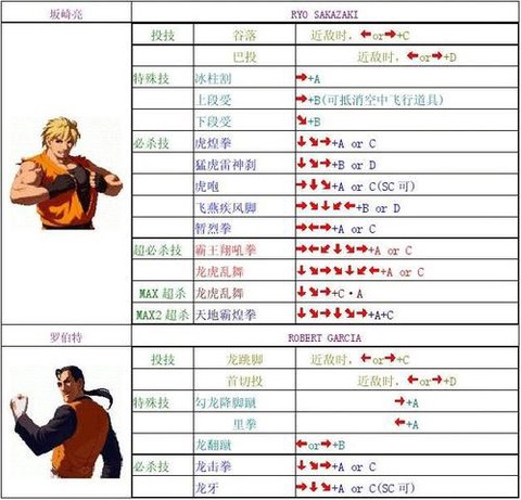 拳皇2000怎么开始[图1]