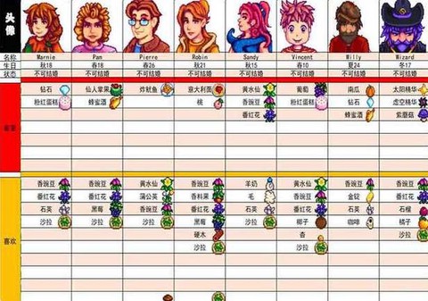 星露谷物语刘易斯喜欢什么[图2]