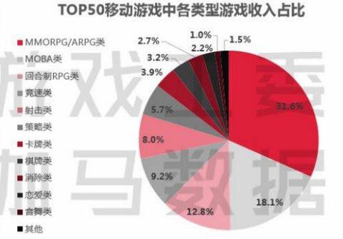 战风新纪元怎么赚钱[图2]