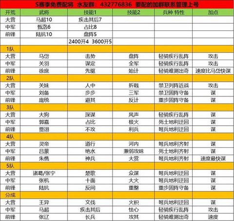 率土之滨刘虞怎么配点[图2]