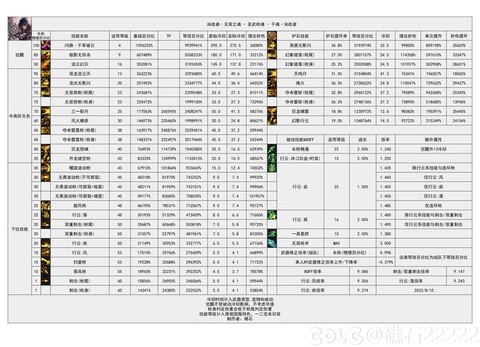 dnf所有攻击力是什么意思