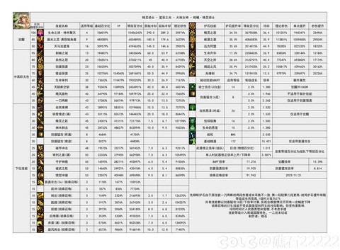 dnf所有攻击力是什么意思[图2]
